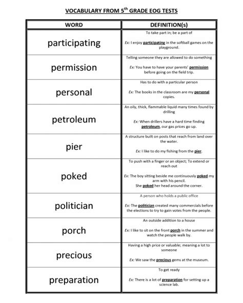 Definitions Printable